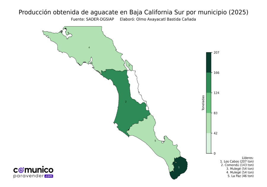 México Producción Agrícola Aguacate Baja California Sur (producción obtenida)
