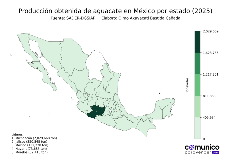 México Producción Agrícola Aguacate (Estados Producción)