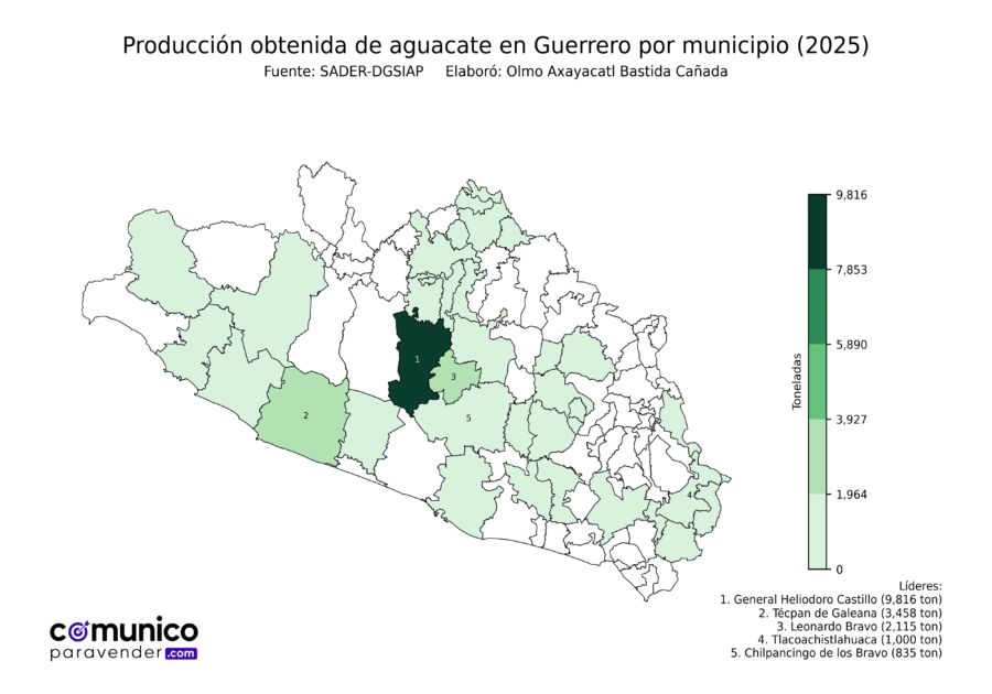 México Producción Agrícola Aguacate Guerrero (producción obtenida)
