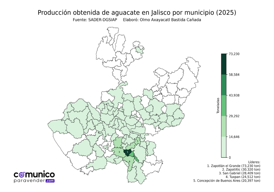 México Producción Agrícola Aguacate Jalisco (producción obtenida)
