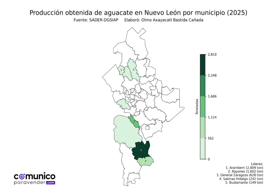 México Producción Agrícola Aguacate Nuevo León (producción obtenida)